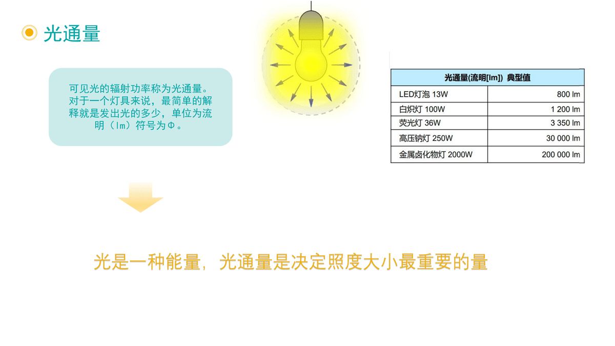 光通量.jpg
